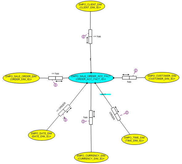 conceptual-data-model