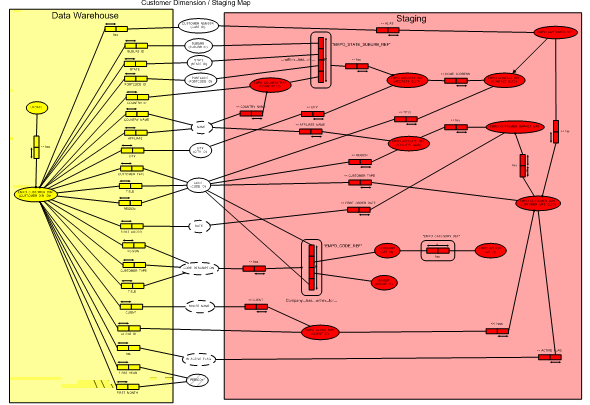 data-mapping-using-orm-figure-8