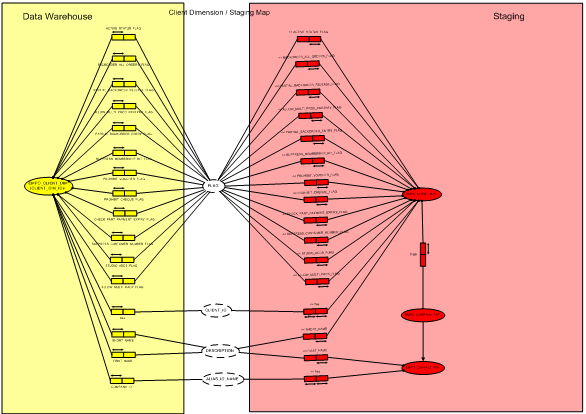 data mapping using orm