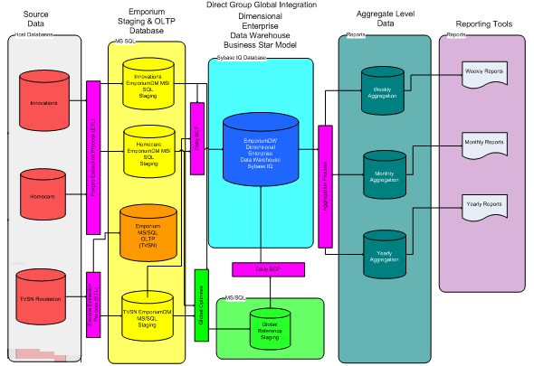 future-possibility-phase-4